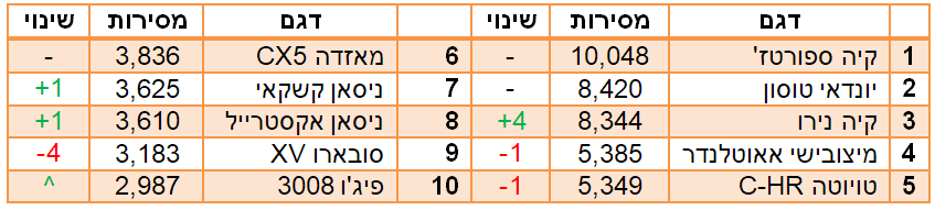 פנאי קומפקטיים הנמכרים ב2018